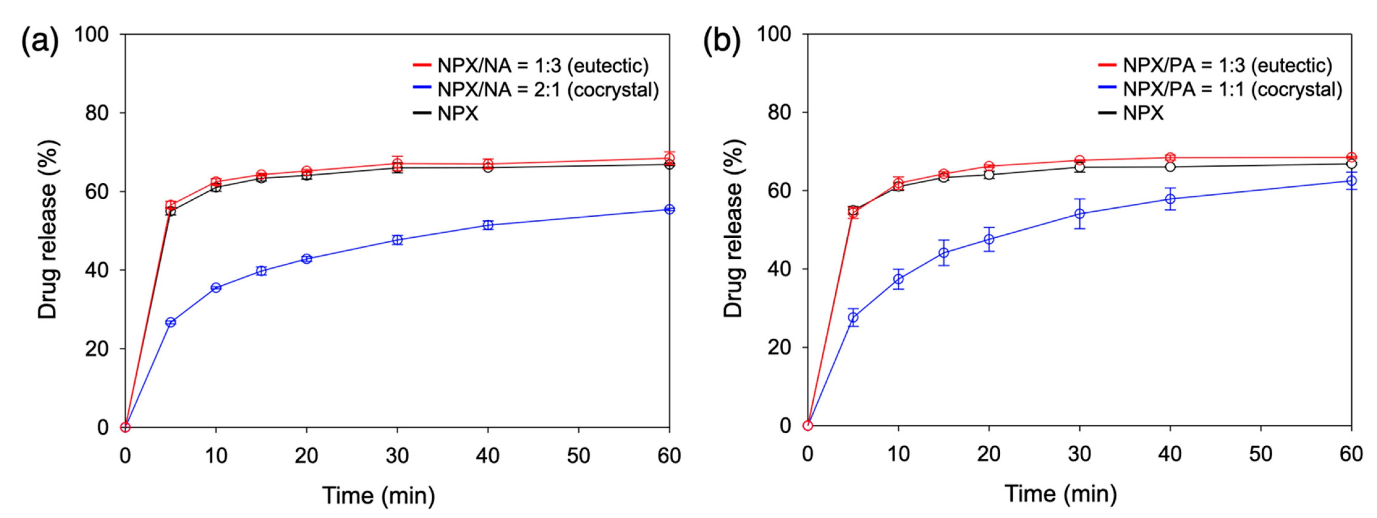 Pharmaceutics 13 00618 g007 Pharmaceutics 13 00618 g007