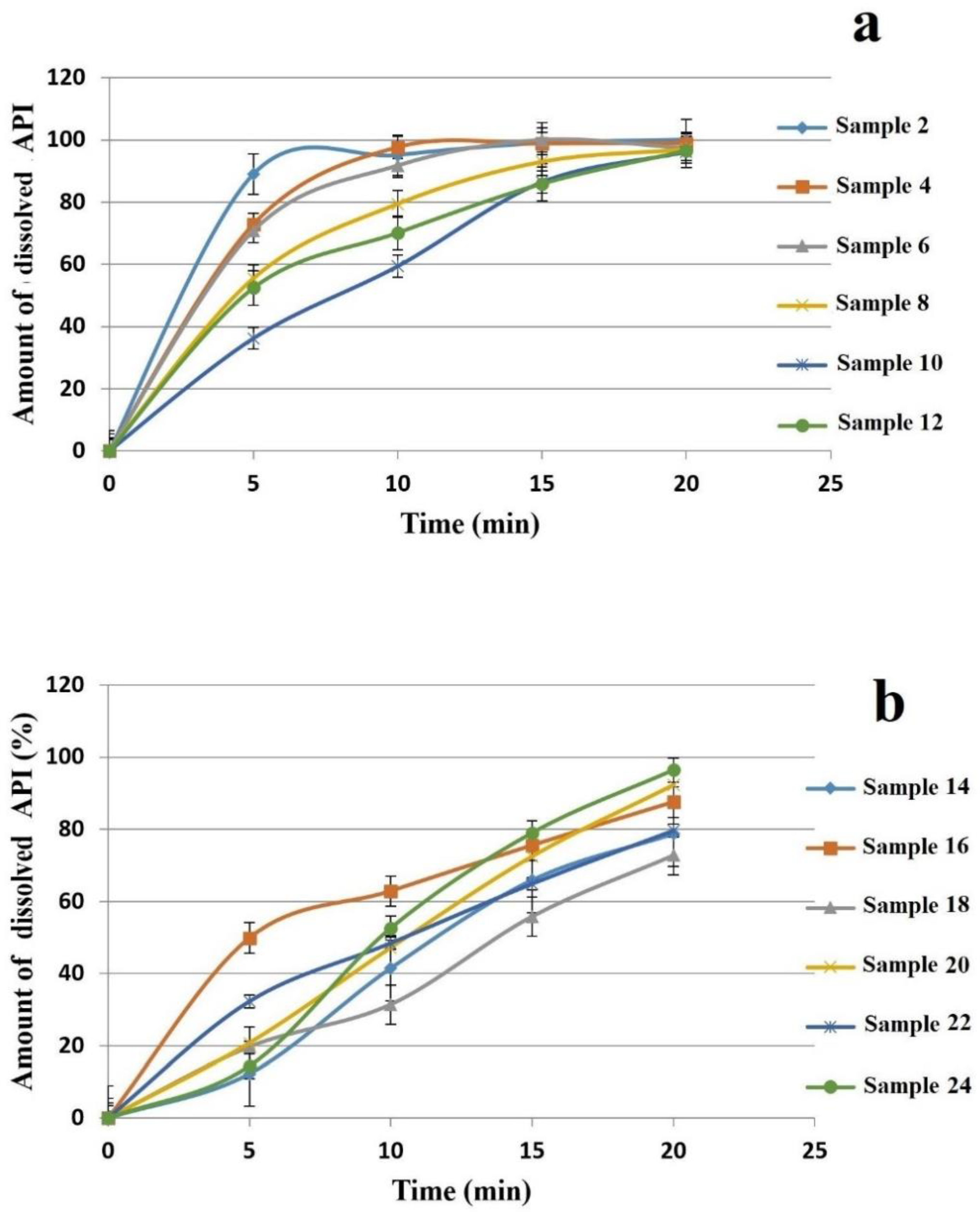 Pharmaceutics 13 00619 g006 Pharmaceutics 13 00619 g006