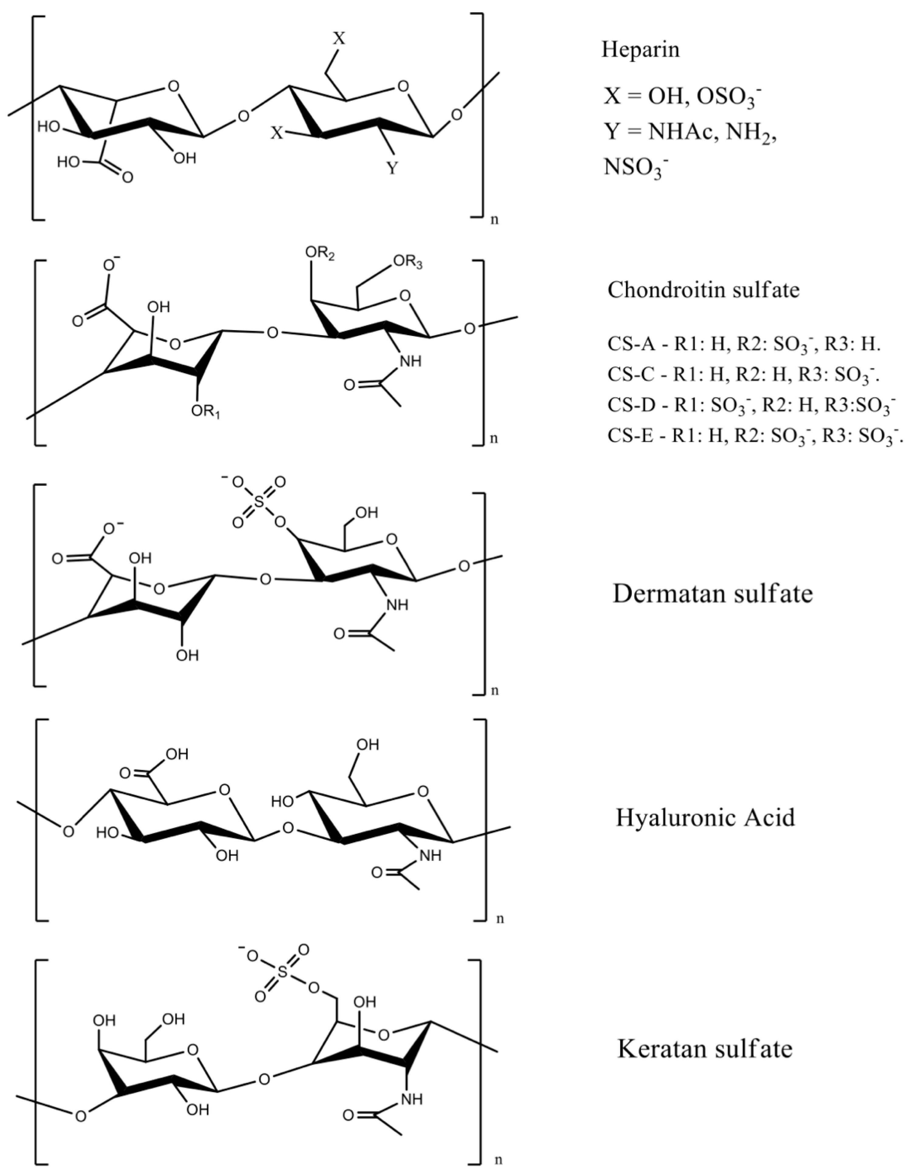 Pharmaceutics Free Full Text Polysaccharide Based Materials Created By Physical Processes From Preparation To Biomedical Applications Html