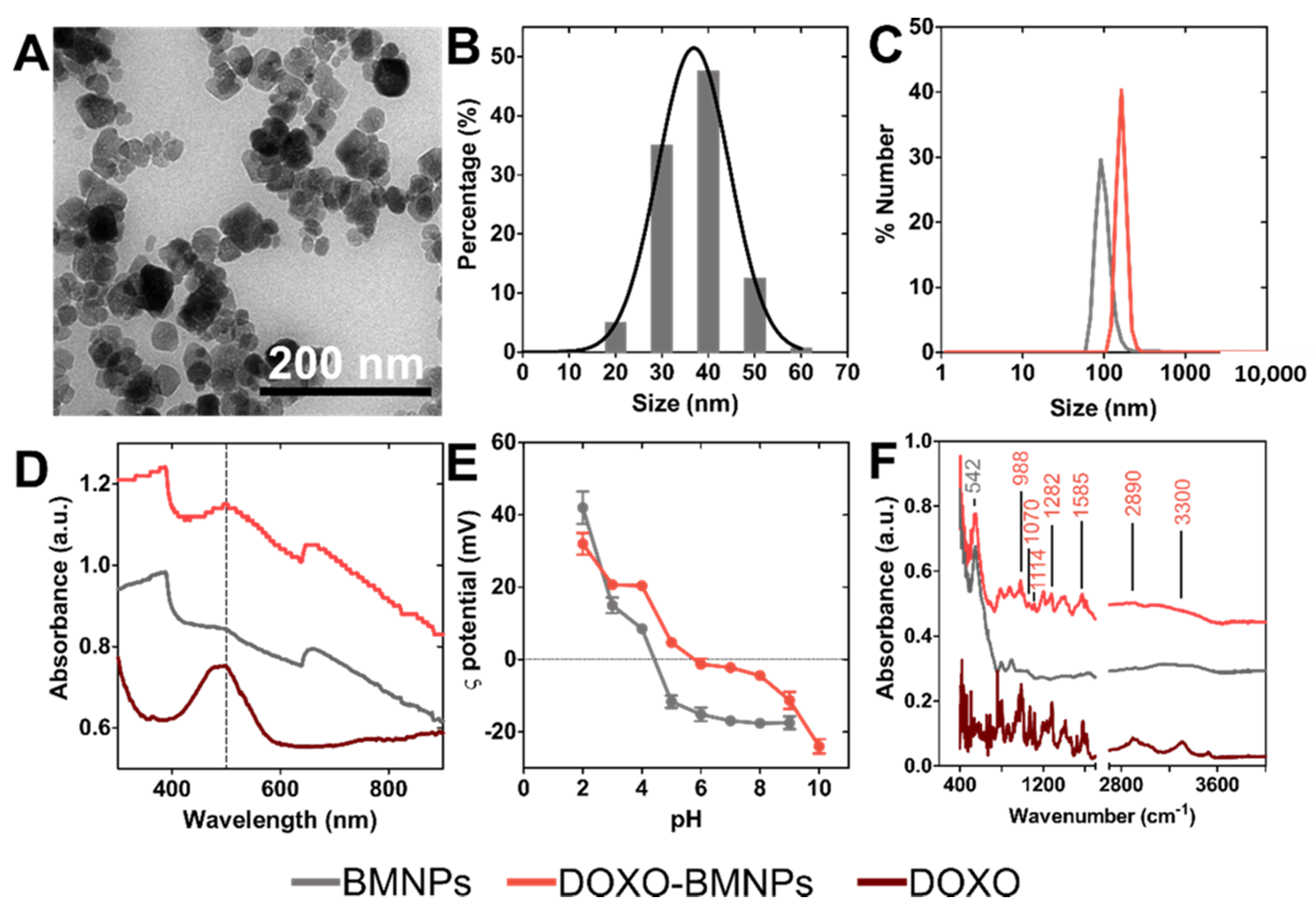 Pharmaceutics 13 00625 g001