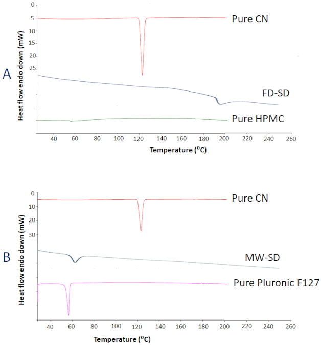 Pharmaceutics 13 00627 g002 Pharmaceutics 13 00627 g002