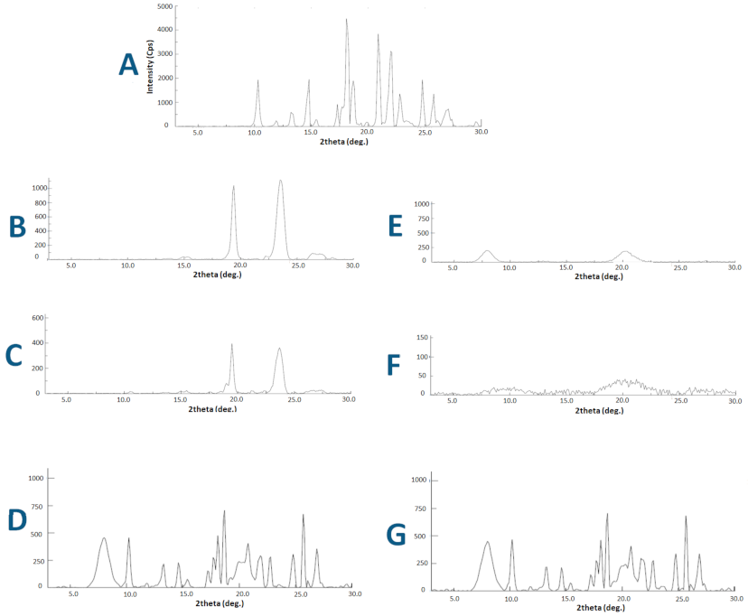Pharmaceutics 13 00627 g003 Pharmaceutics 13 00627 g003