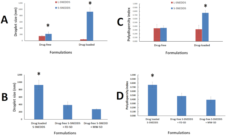 Pharmaceutics 13 00627 g004 Pharmaceutics 13 00627 g004