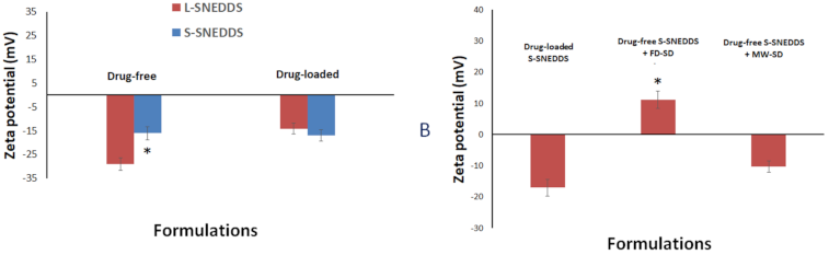 Pharmaceutics 13 00627 g005 Pharmaceutics 13 00627 g005