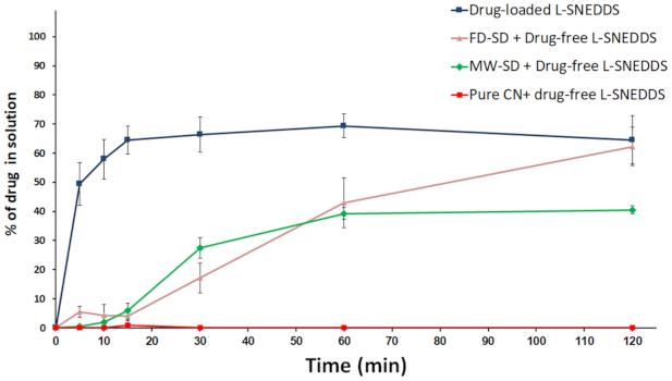 Pharmaceutics 13 00627 g008 Pharmaceutics 13 00627 g008
