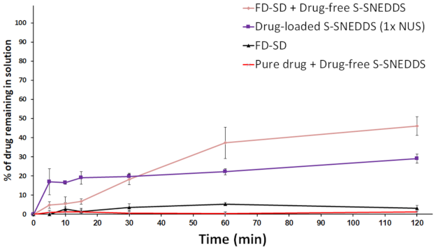 Pharmaceutics 13 00627 g009 Pharmaceutics 13 00627 g009
