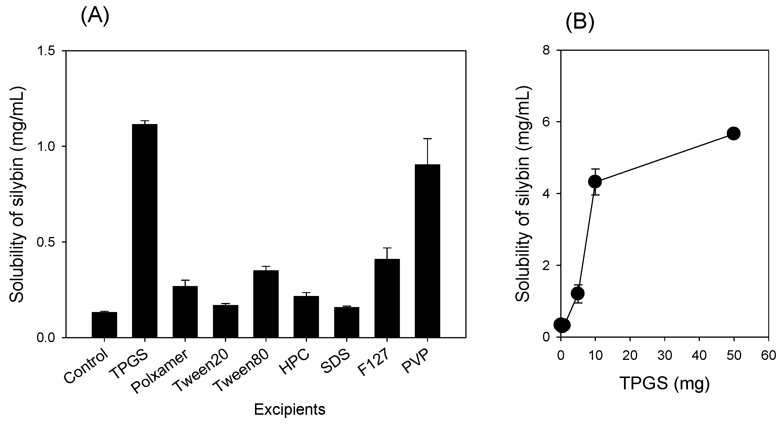 Pharmaceutics 13 00628 g002 Pharmaceutics 13 00628 g002