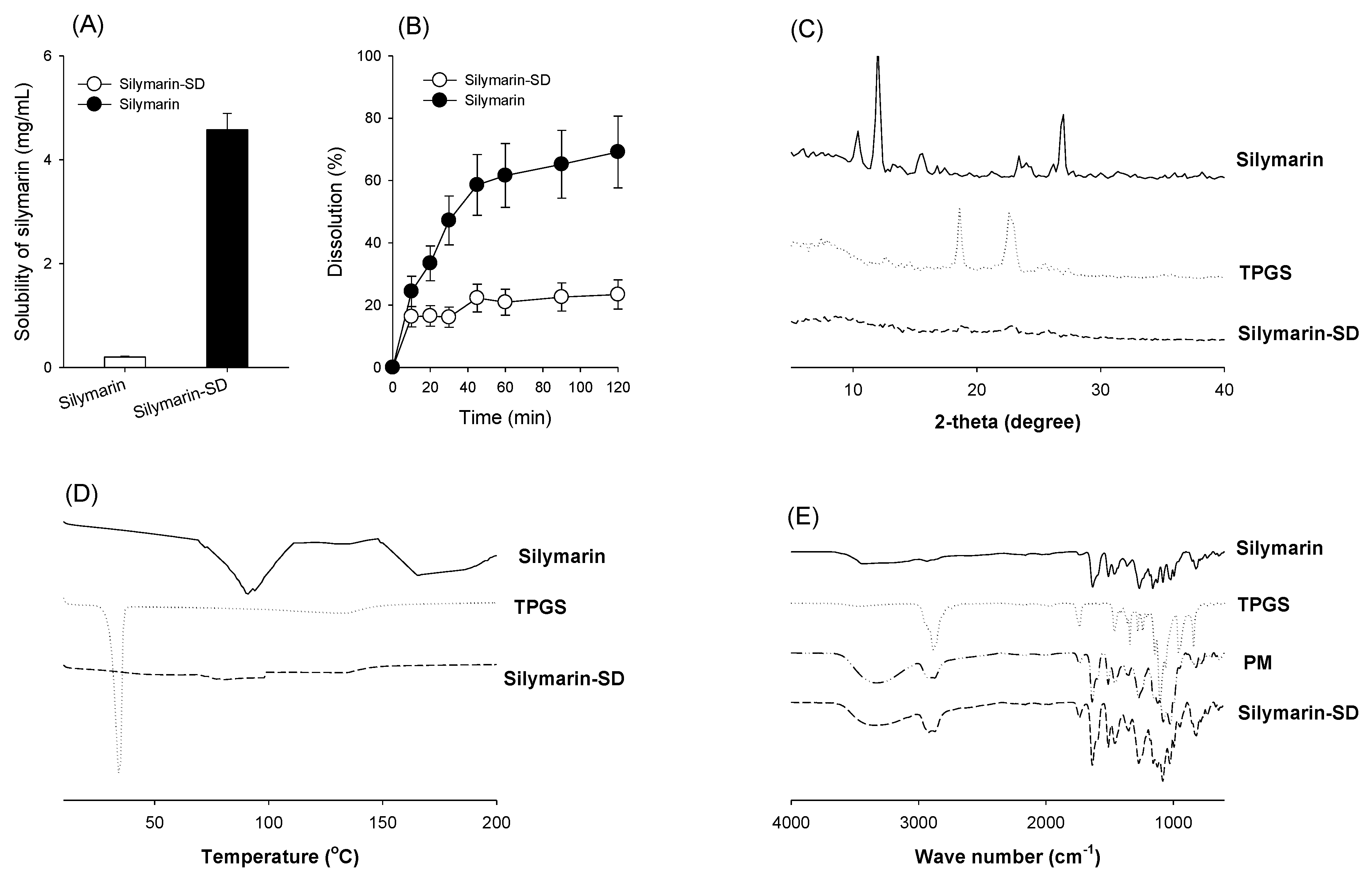 Pharmaceutics 13 00628 g003 Pharmaceutics 13 00628 g003