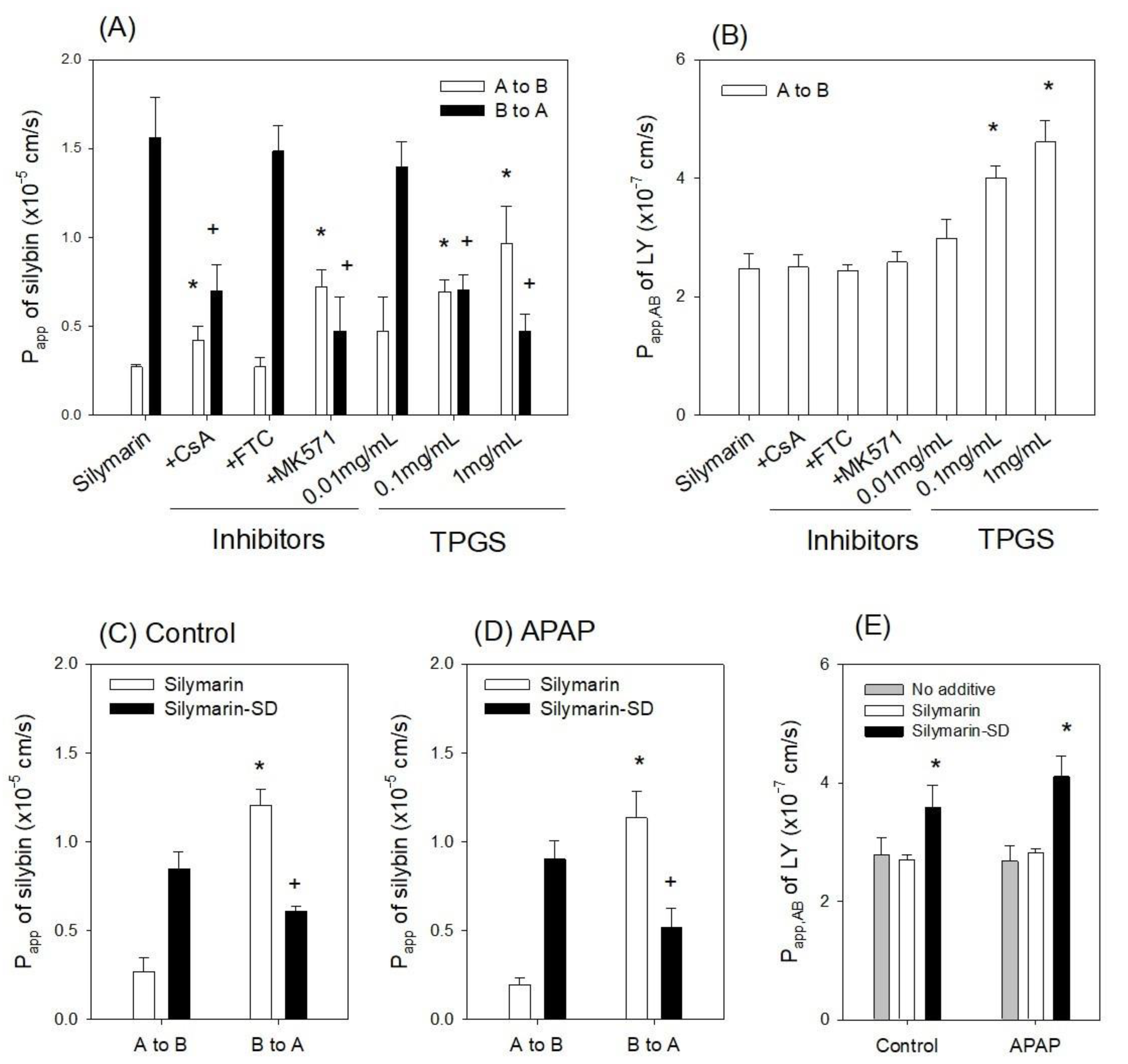 Pharmaceutics 13 00628 g004 Pharmaceutics 13 00628 g004