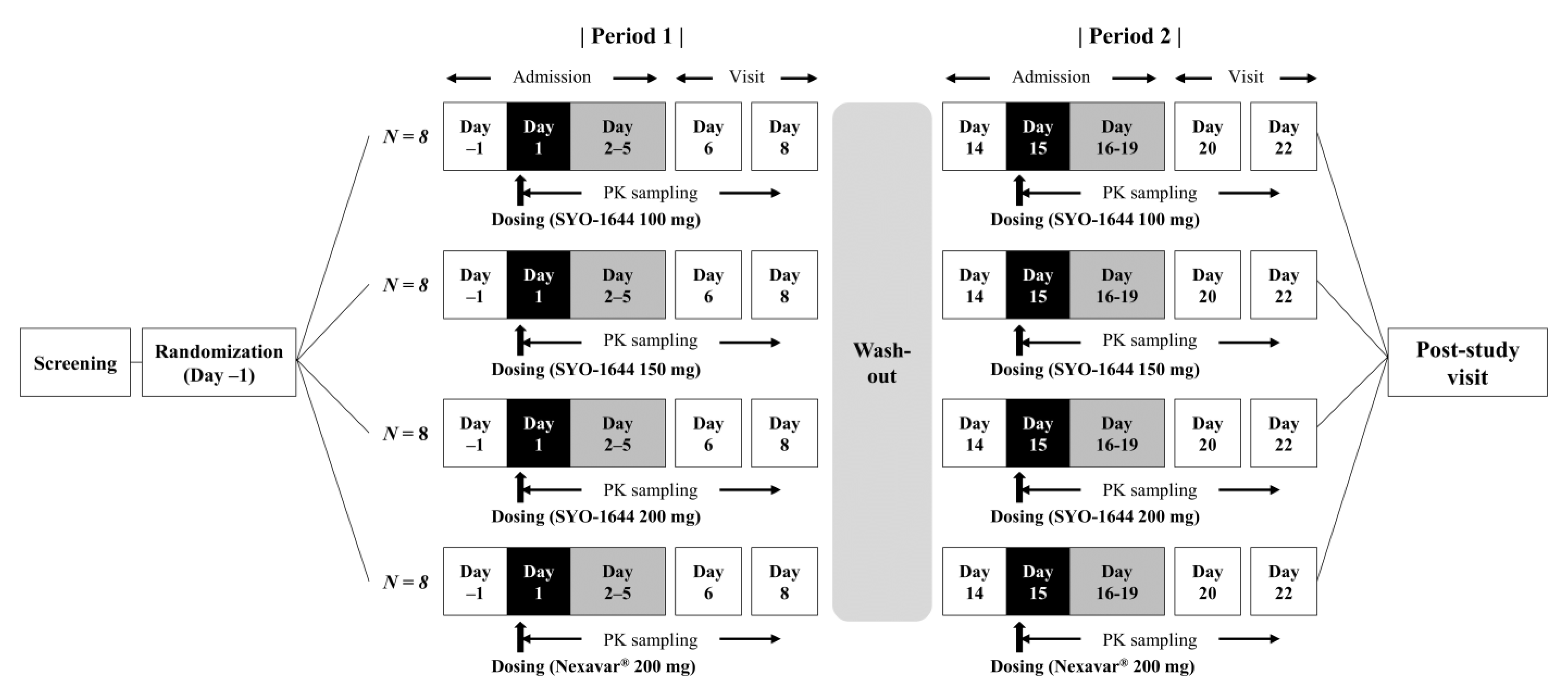 Pharmaceutics 13 00629 g001 Pharmaceutics 13 00629 g001