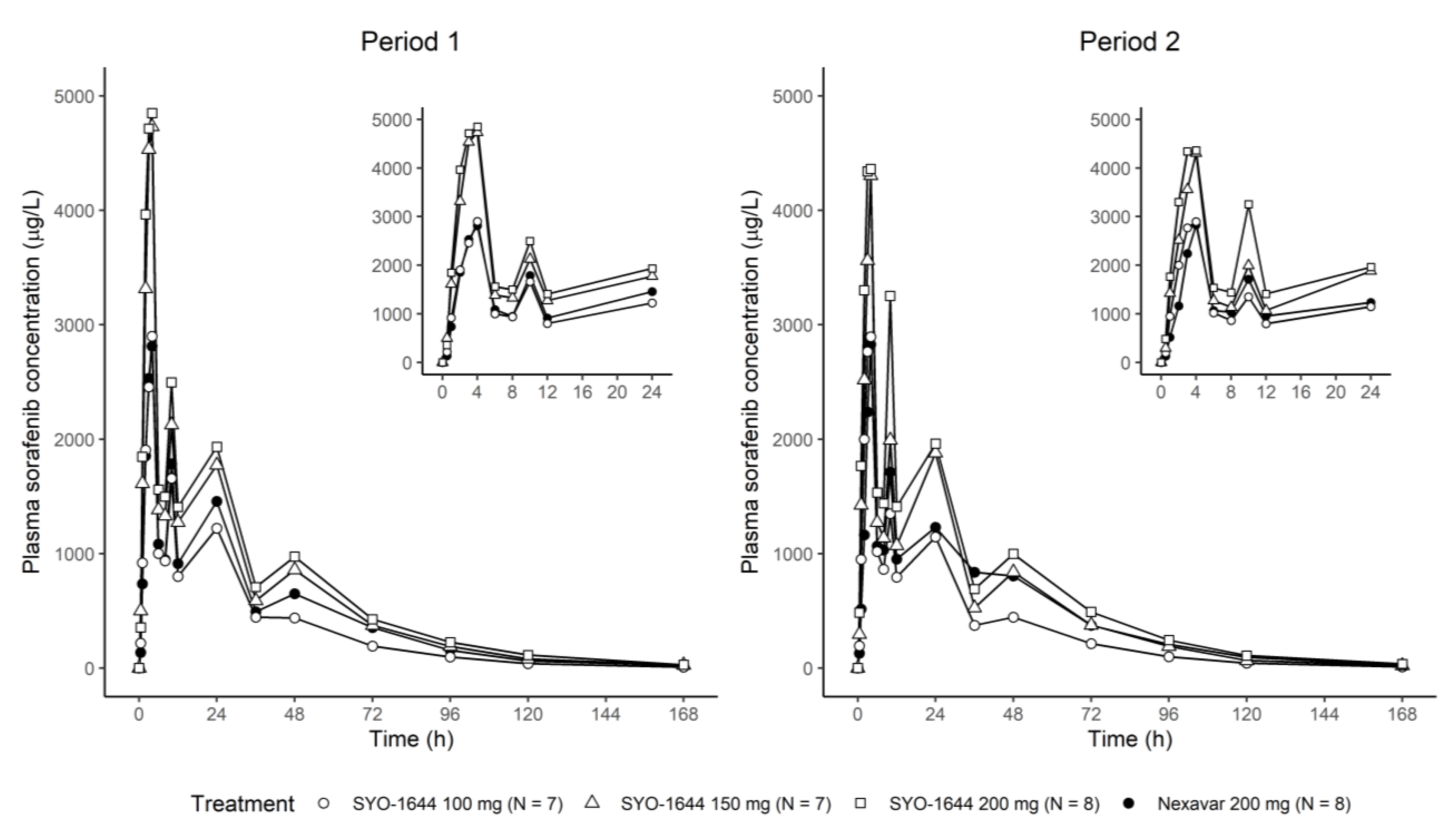 Pharmaceutics 13 00629 g002 Pharmaceutics 13 00629 g002