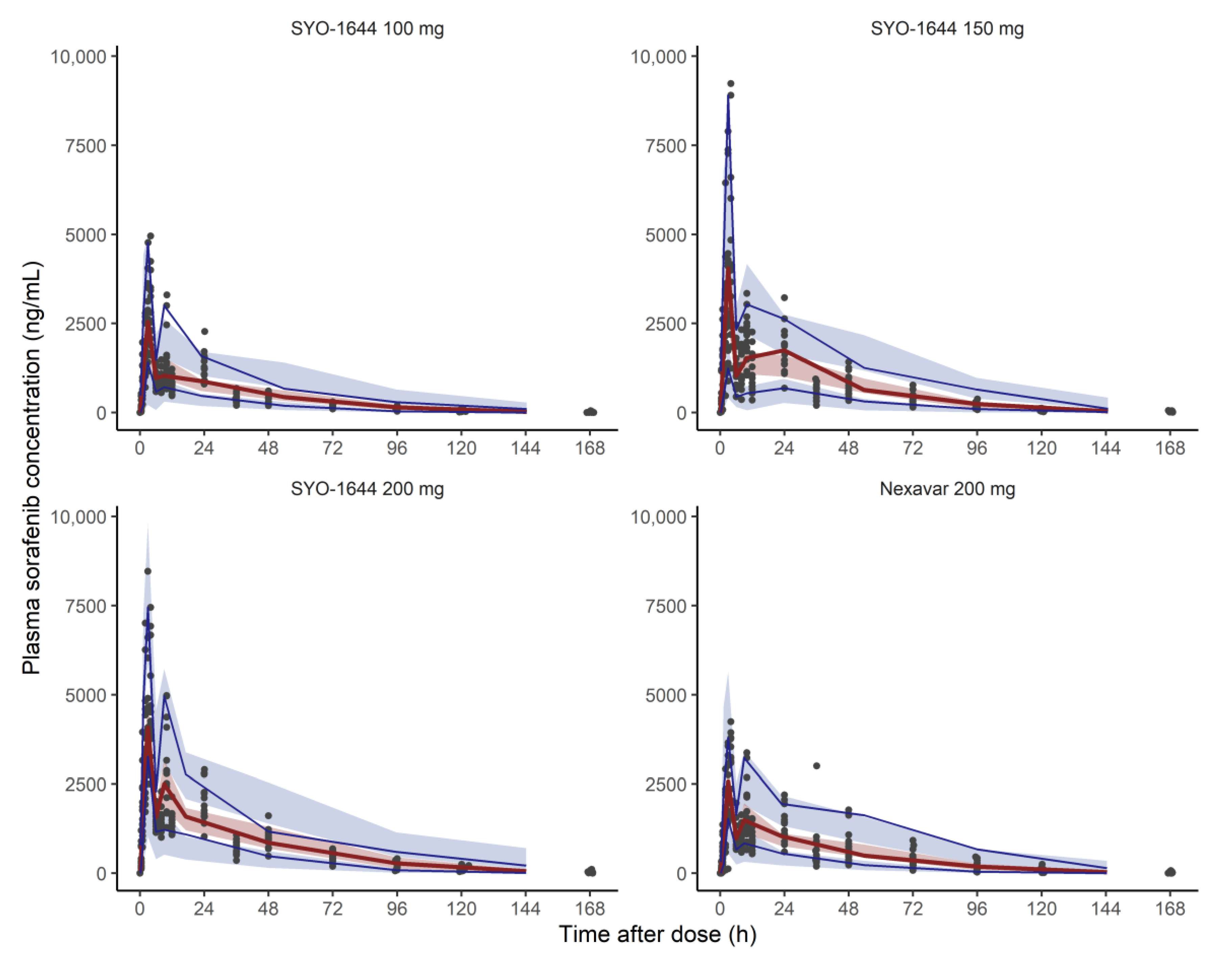 Pharmaceutics 13 00629 g004 Pharmaceutics 13 00629 g004