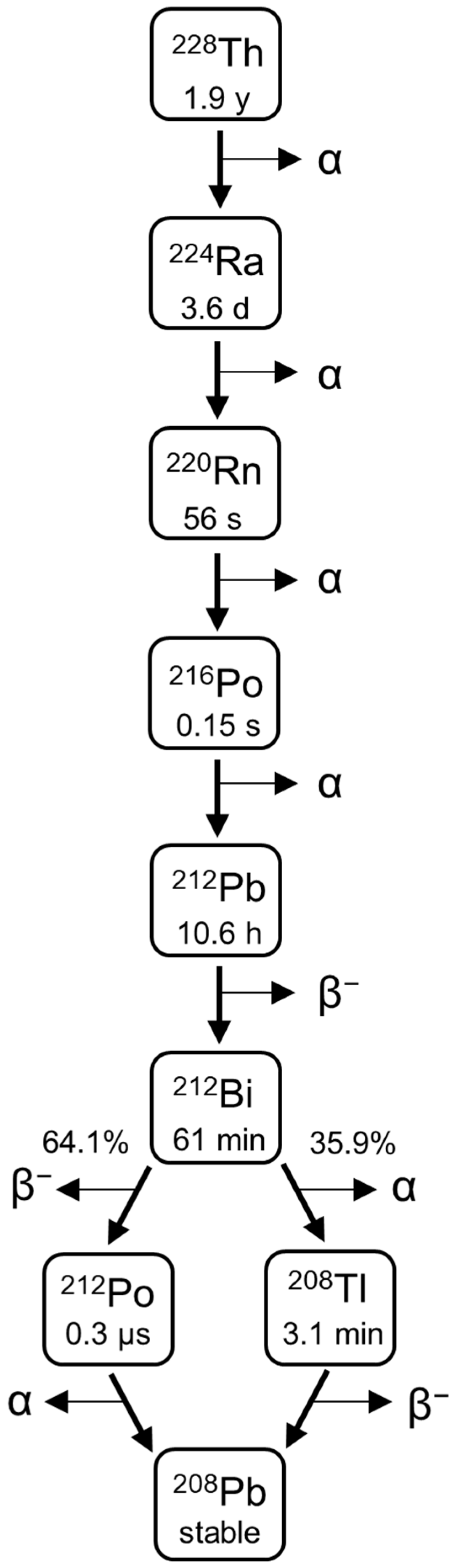Pharmaceutics 13 00634 g001