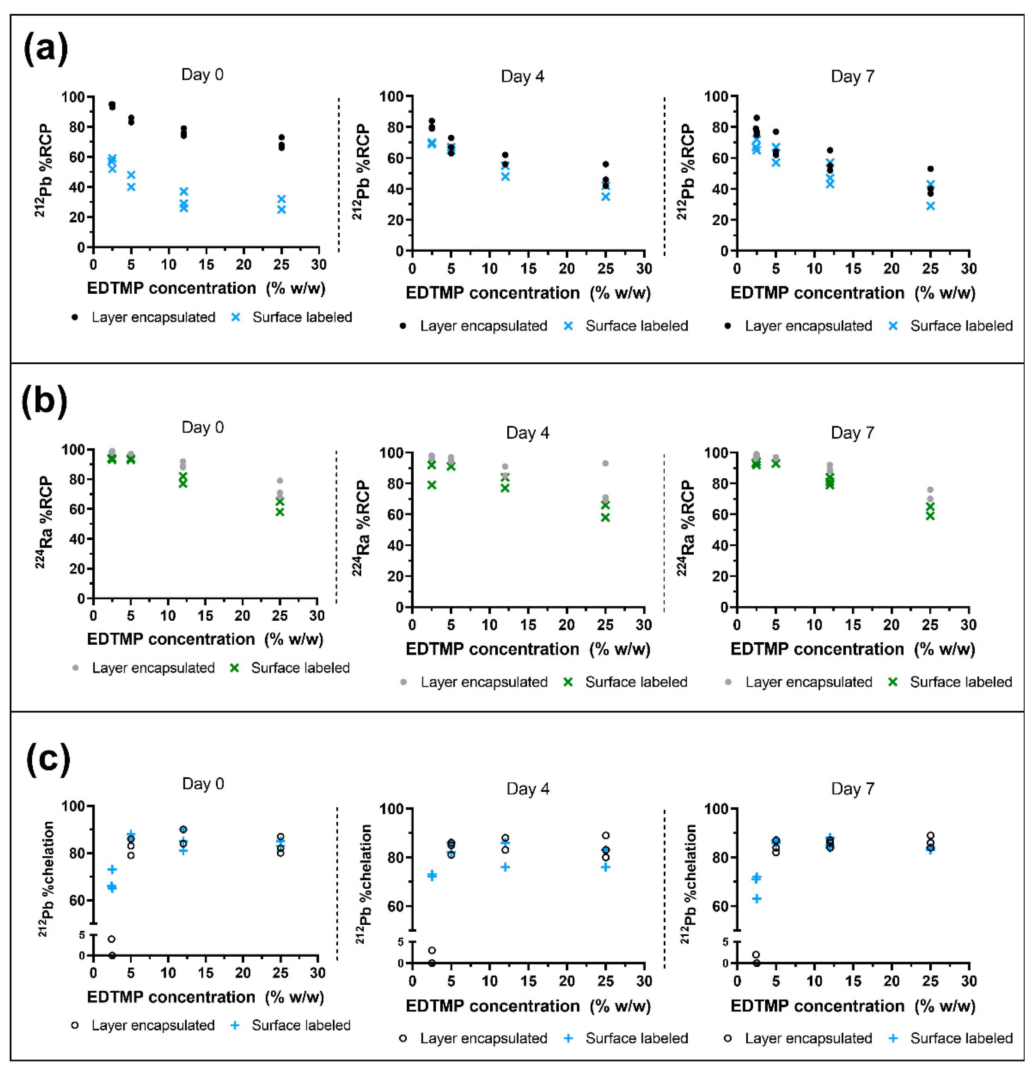 Pharmaceutics 13 00634 g004
