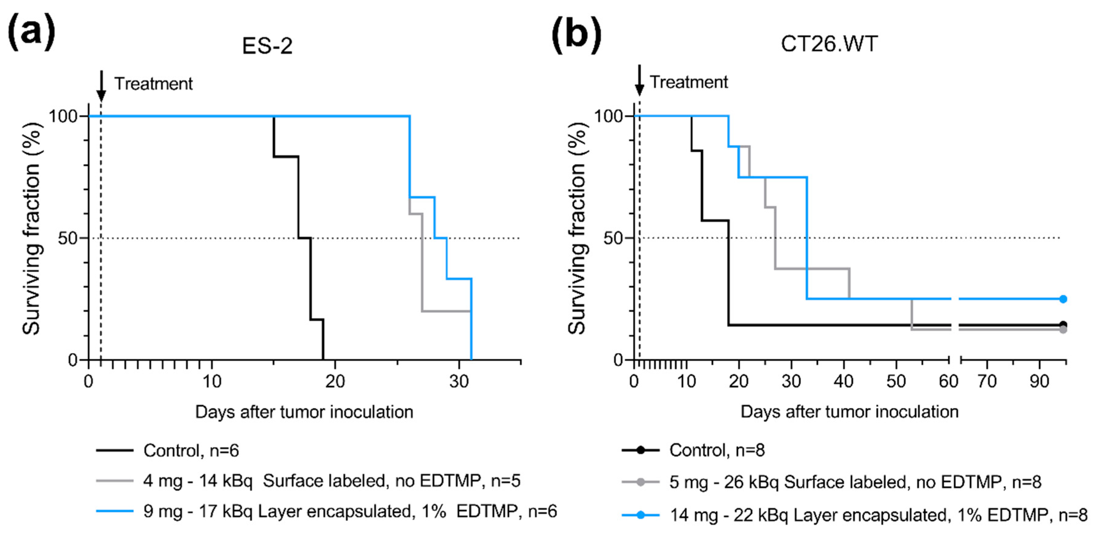 Pharmaceutics 13 00634 g006