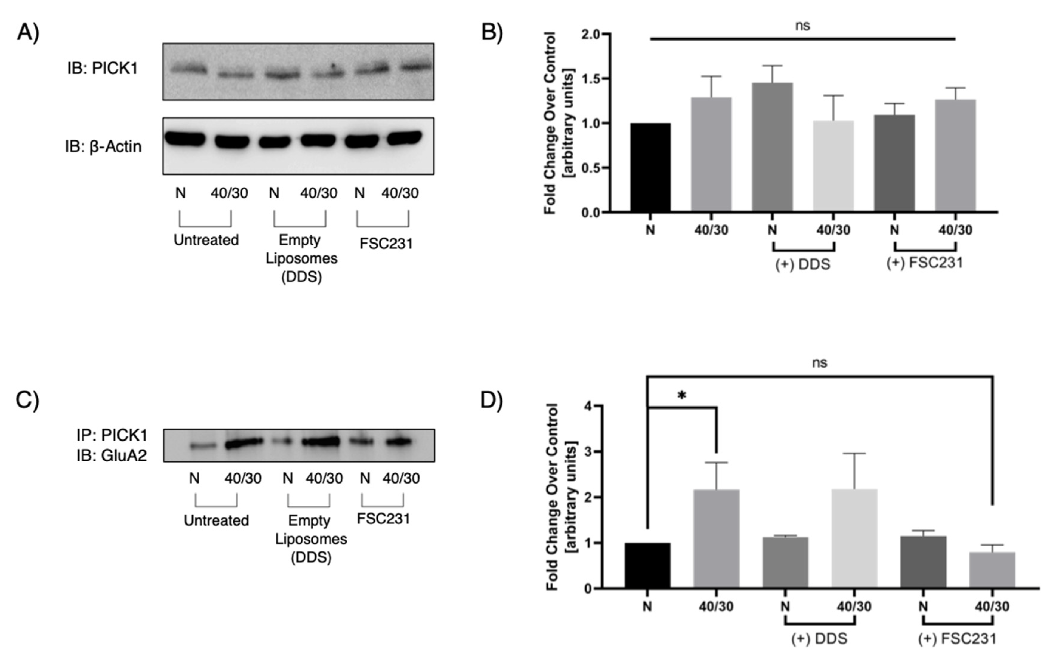 Pharmaceutics 13 00636 g005