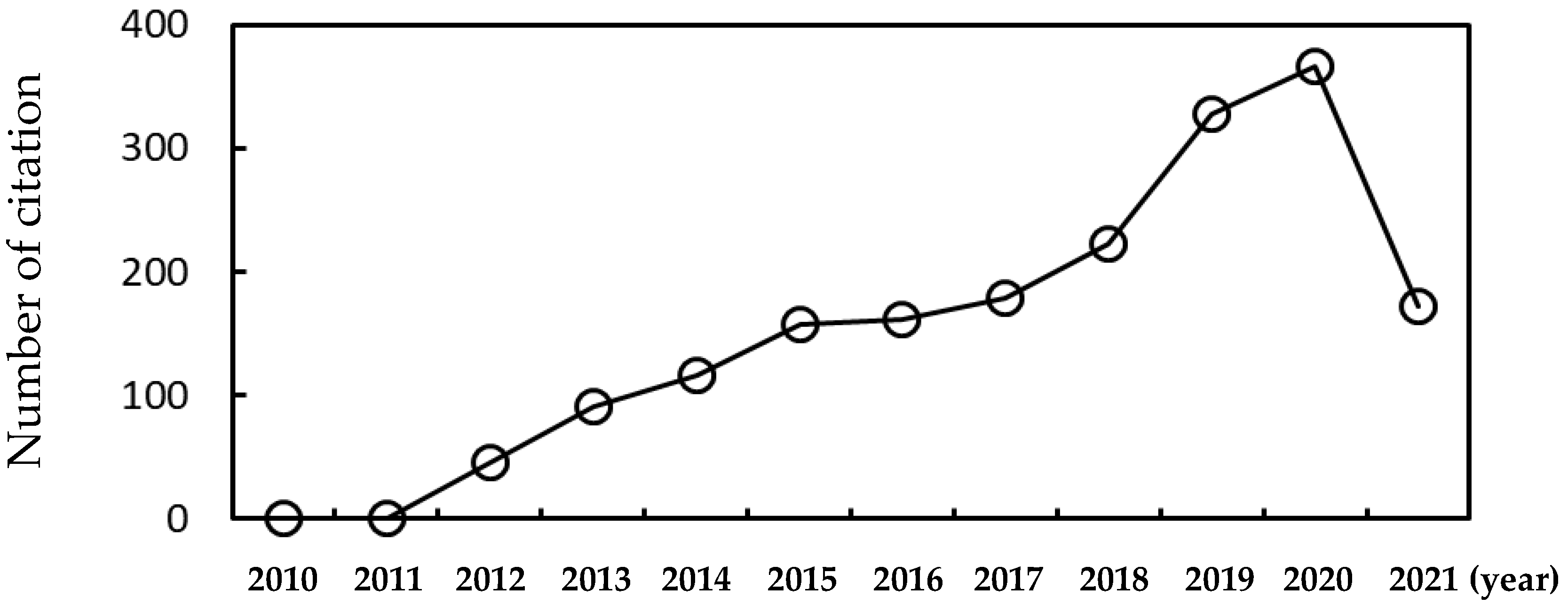 Pharmaceutics 13 00637 g001 Pharmaceutics 13 00637 g001