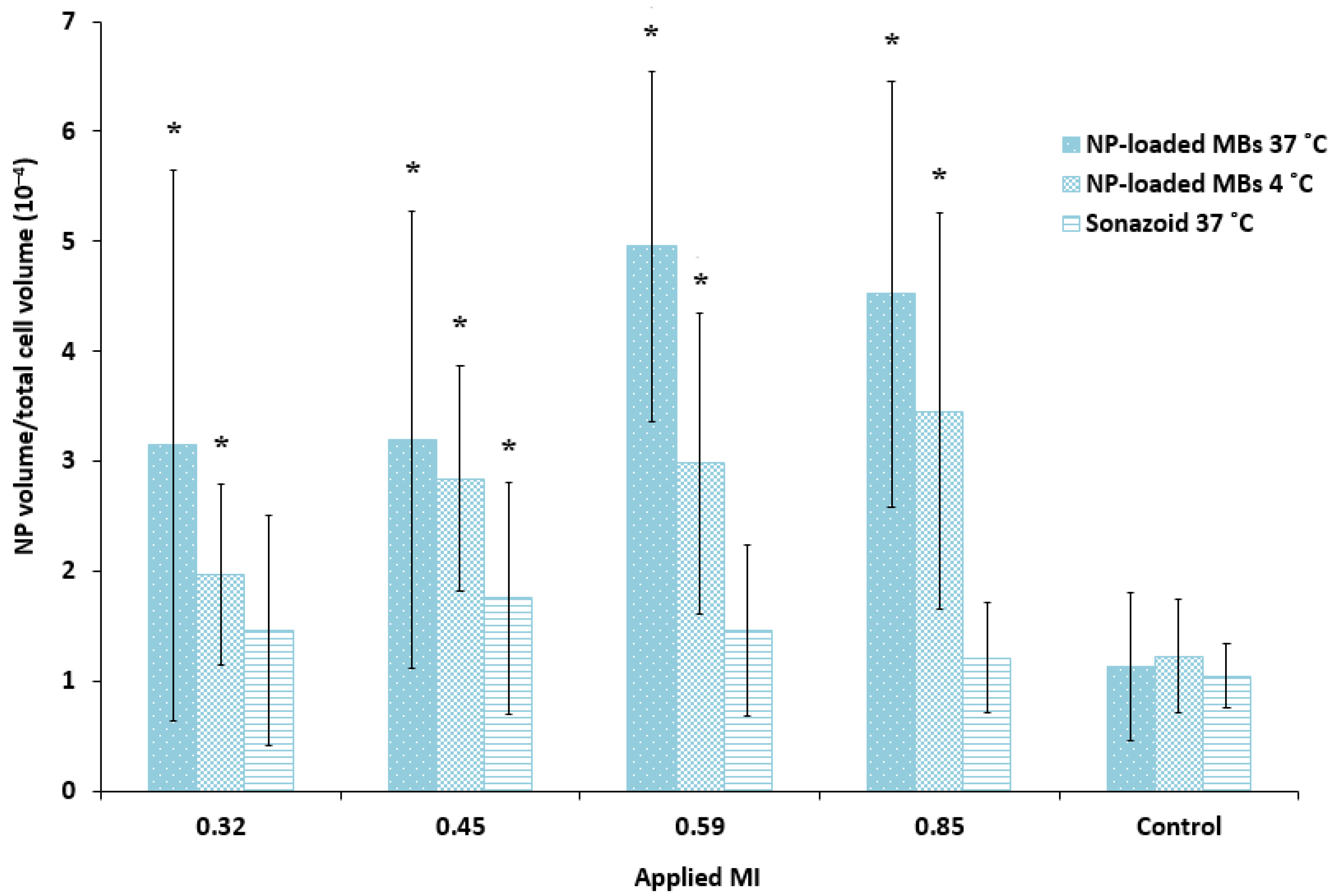 Pharmaceutics 13 00640 g006