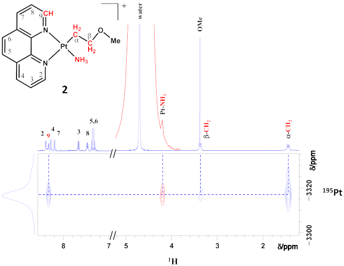 Pharmaceutics 13 00642 g001