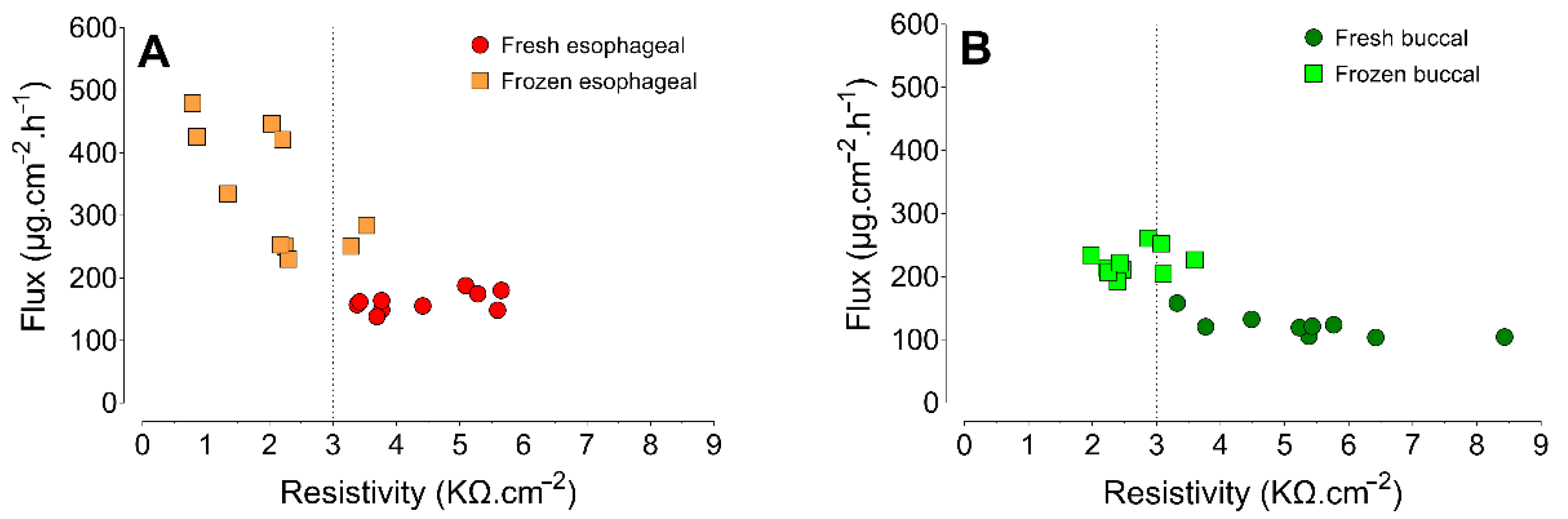 Pharmaceutics 13 00643 g006 Pharmaceutics 13 00643 g006