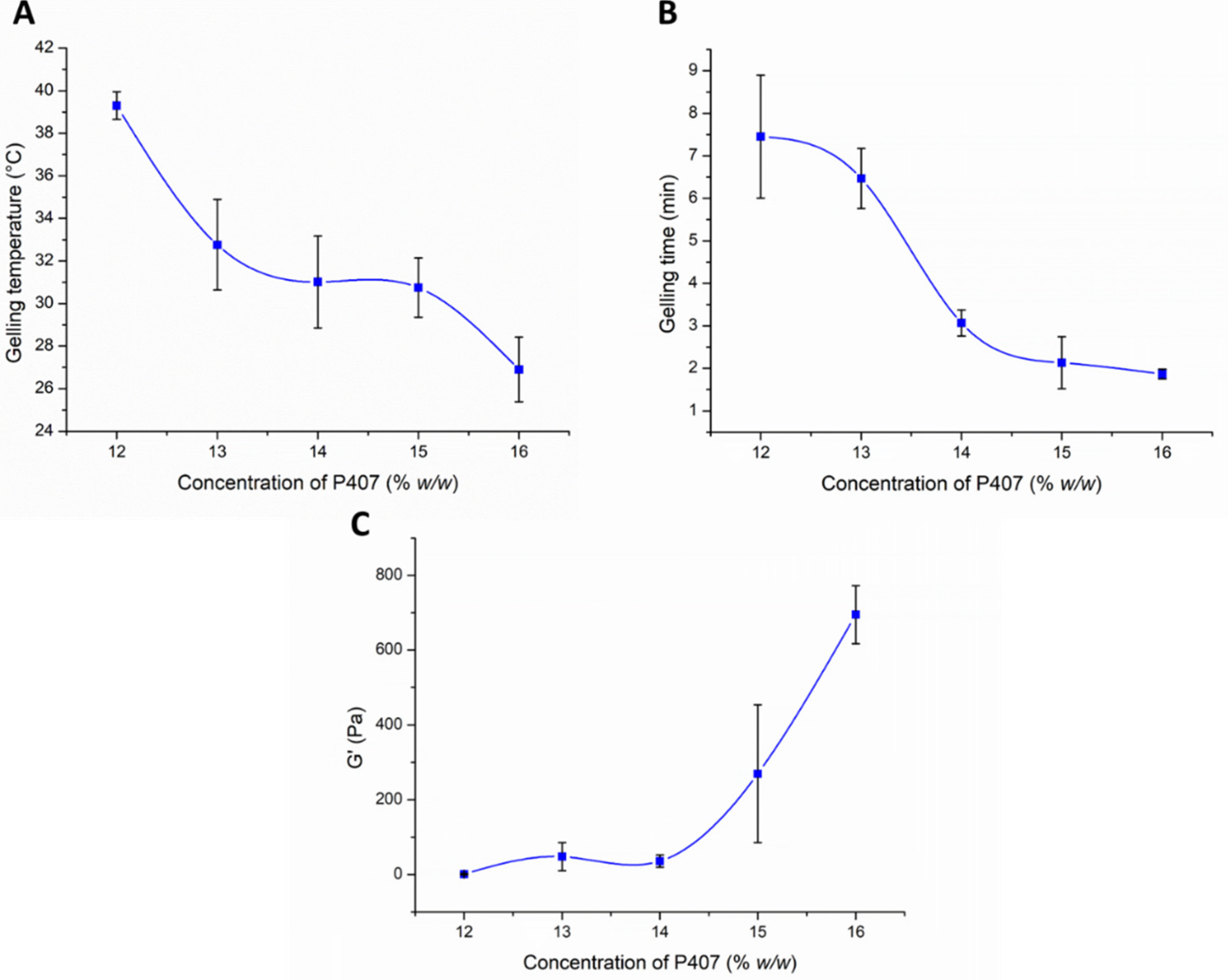 Pharmaceutics 13 00646 g003 Pharmaceutics 13 00646 g003