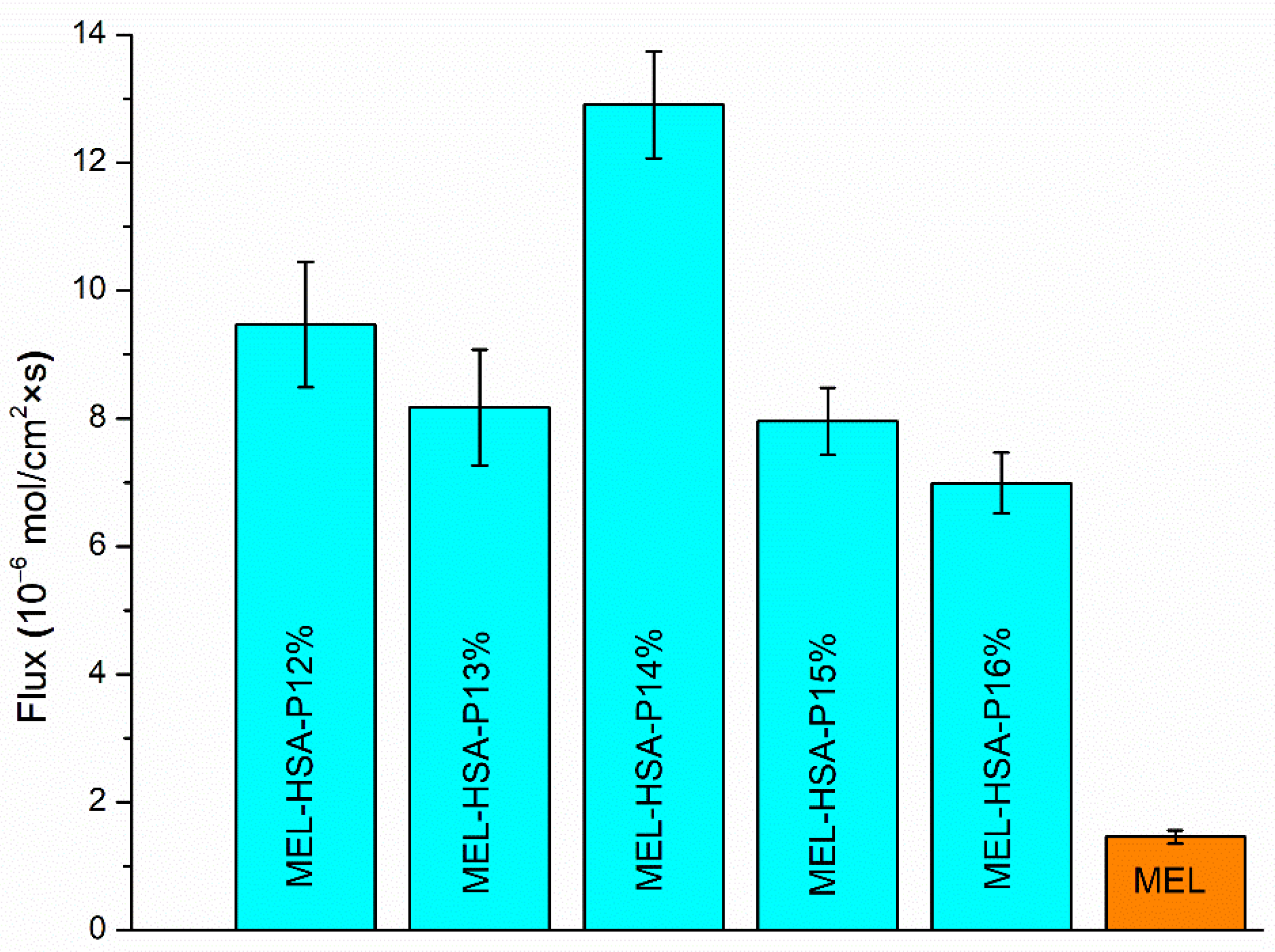 Pharmaceutics 13 00646 g007 Pharmaceutics 13 00646 g007