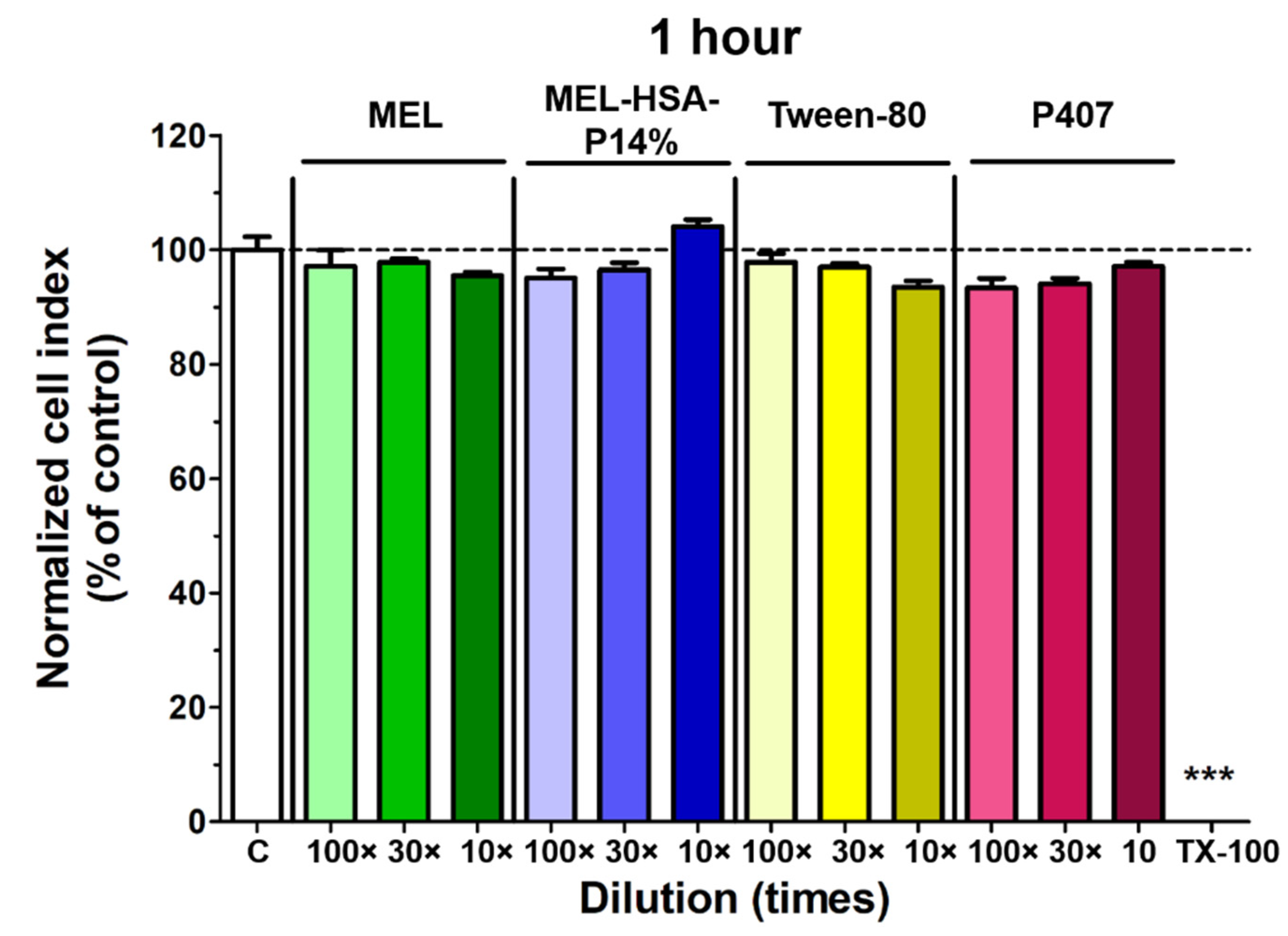 Pharmaceutics 13 00646 g008 Pharmaceutics 13 00646 g008