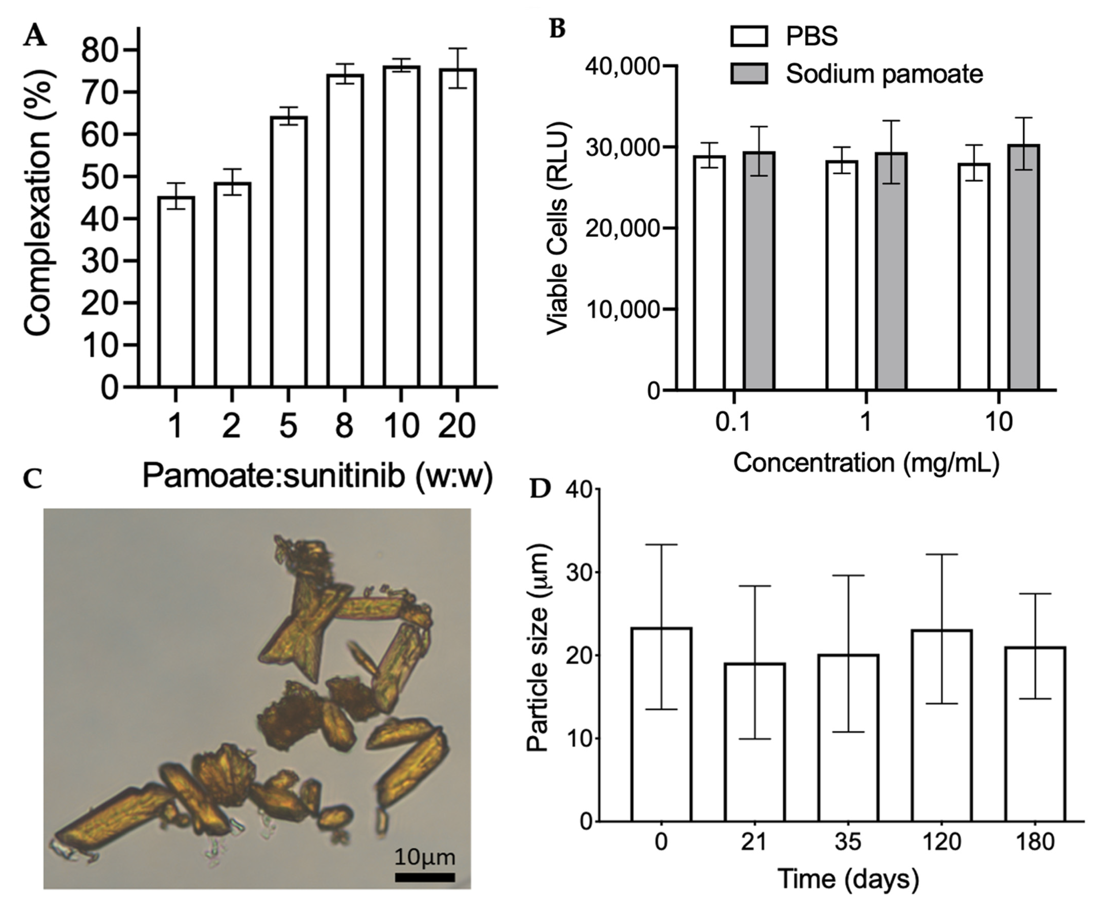 Pharmaceutics 13 00647 g001
