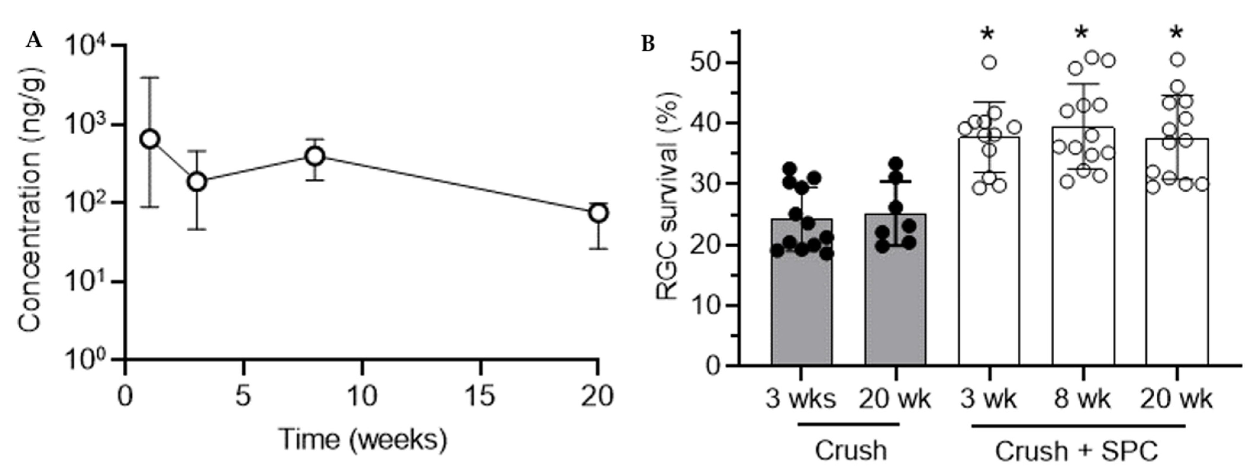 Pharmaceutics 13 00647 g002