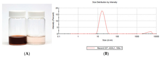 Novel Self-Nano-Emulsifying Drug Delivery Systems Containing ...