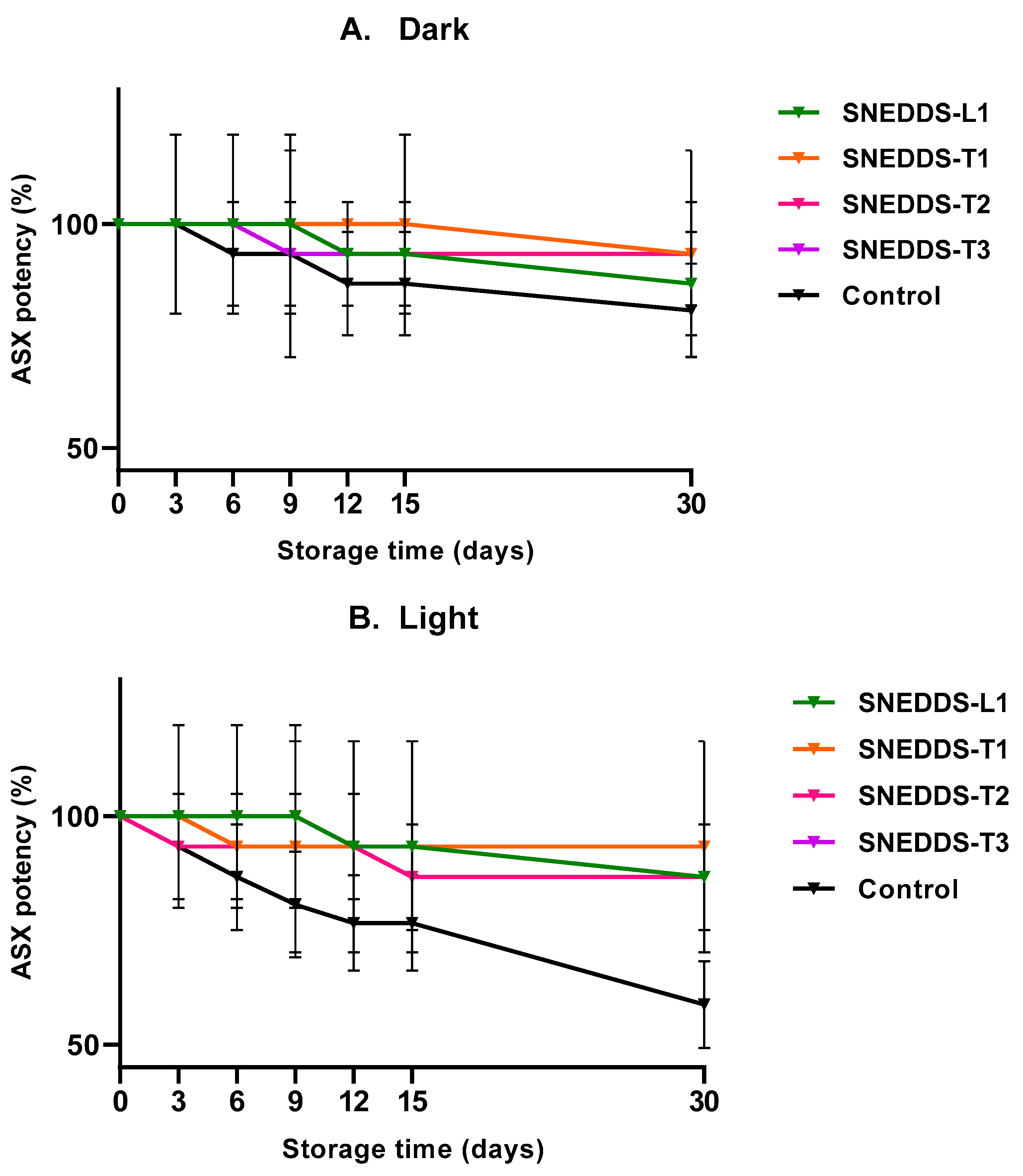 Pharmaceutics 13 00649 g004 Pharmaceutics 13 00649 g004