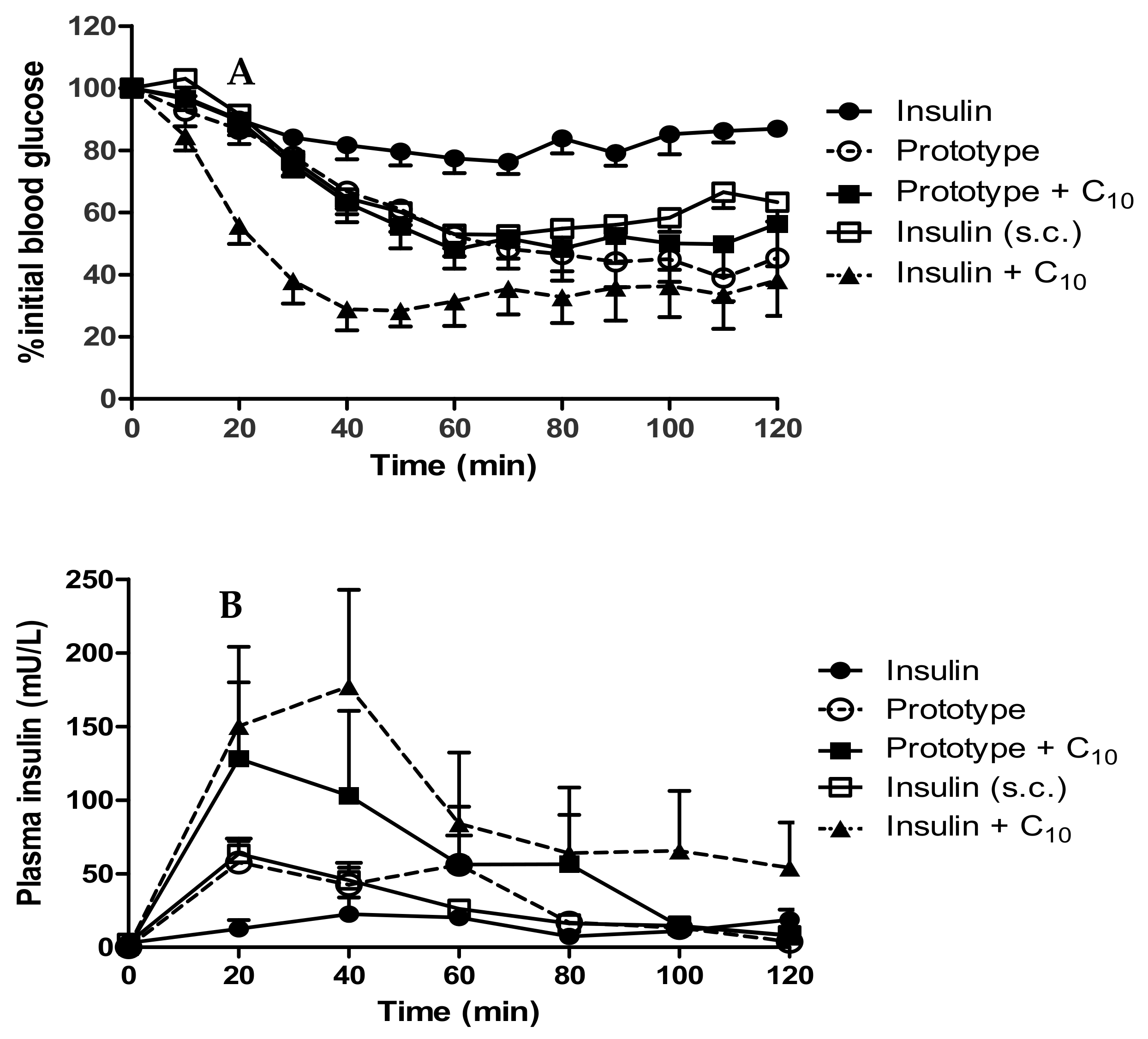 Pharmaceutics 13 00656 g008 Pharmaceutics 13 00656 g008