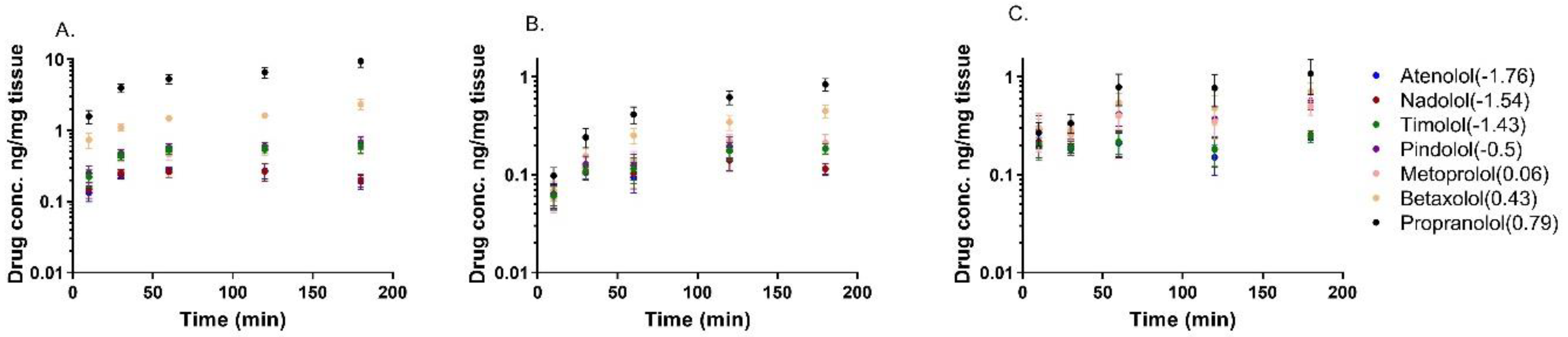Pharmaceutics 13 00658 g001