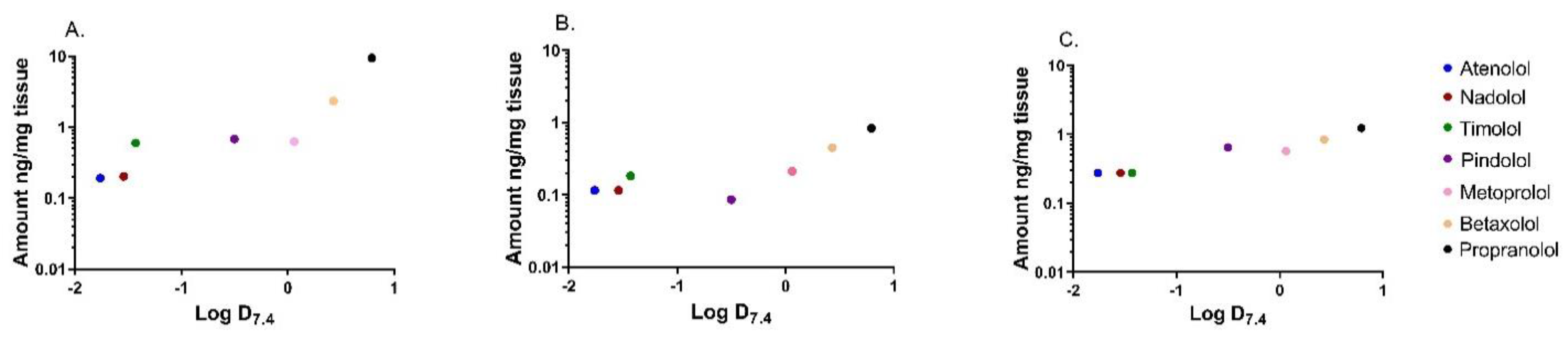 Pharmaceutics 13 00658 g002
