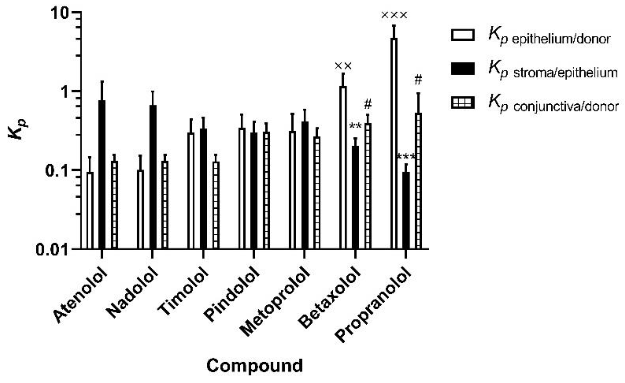 Pharmaceutics 13 00658 g003
