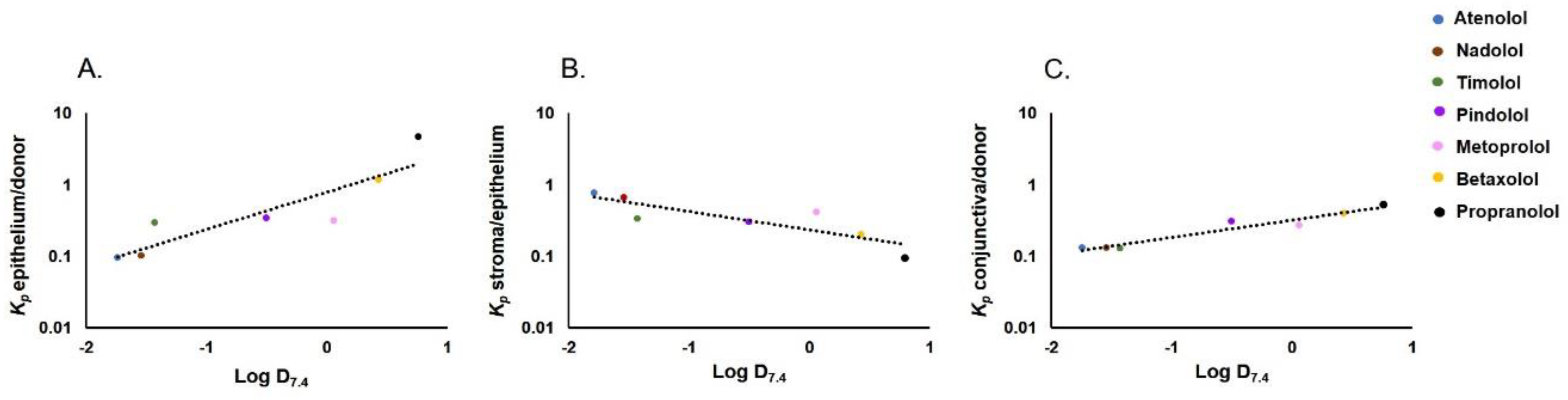 Pharmaceutics 13 00658 g004