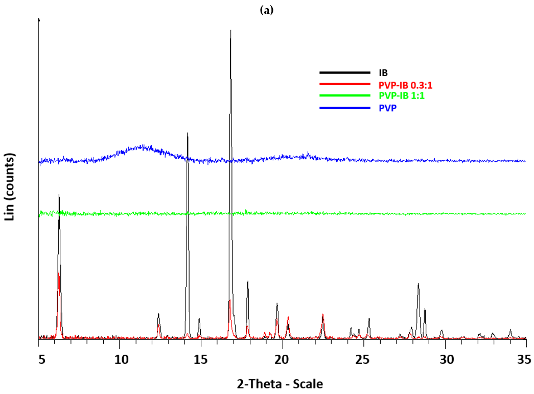 Pharmaceutics 13 00659 g001a Pharmaceutics 13 00659 g001a