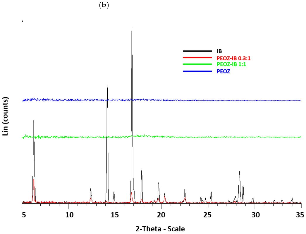 Pharmaceutics 13 00659 g001b Pharmaceutics 13 00659 g001b
