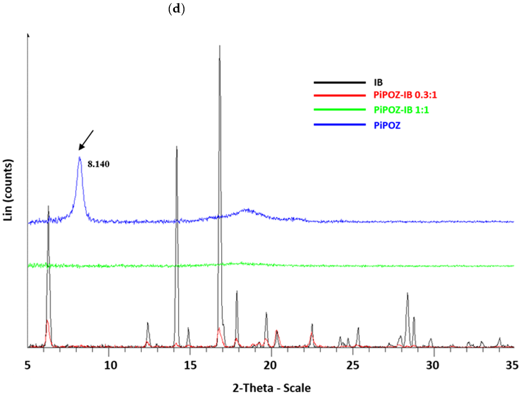 Pharmaceutics 13 00659 g001d Pharmaceutics 13 00659 g001d