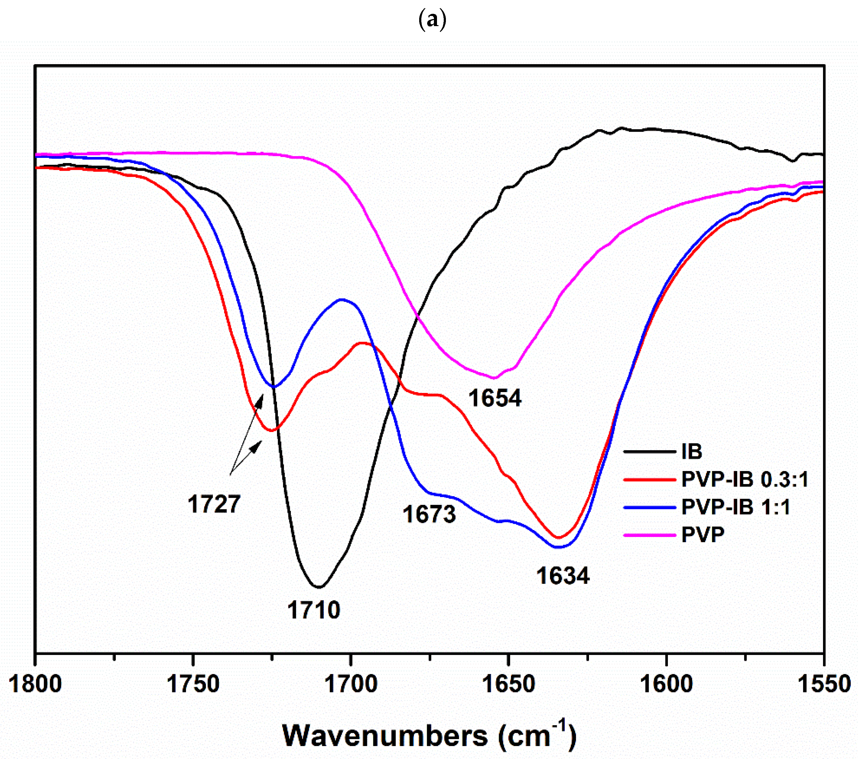Pharmaceutics 13 00659 g002a Pharmaceutics 13 00659 g002a