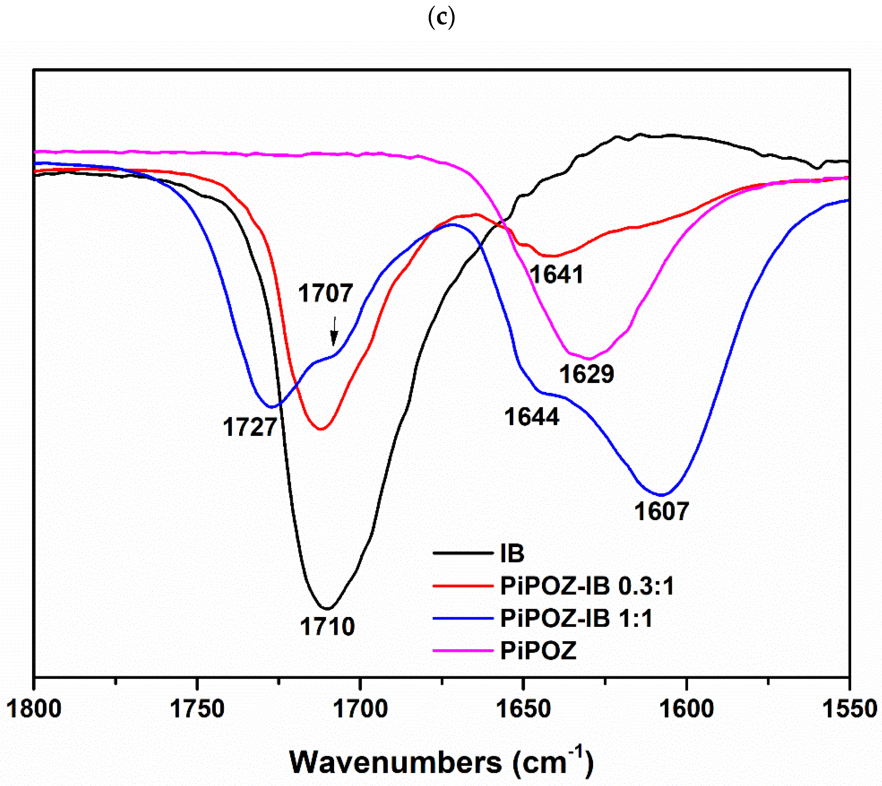 Pharmaceutics 13 00659 g002c Pharmaceutics 13 00659 g002c