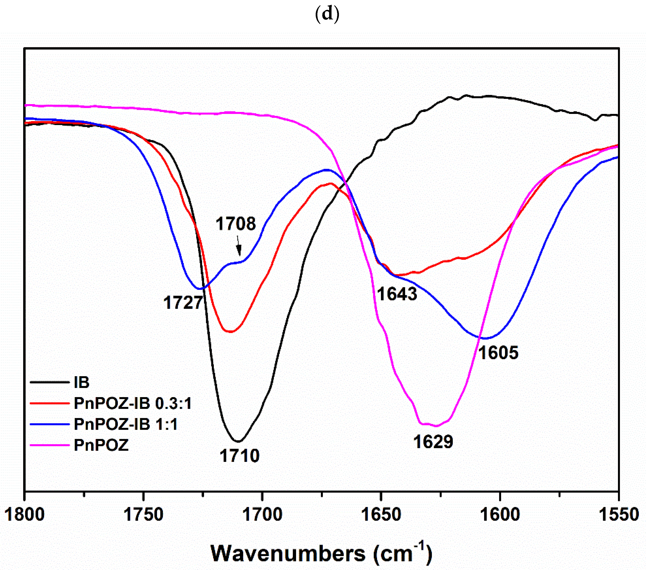 Pharmaceutics 13 00659 g002d Pharmaceutics 13 00659 g002d