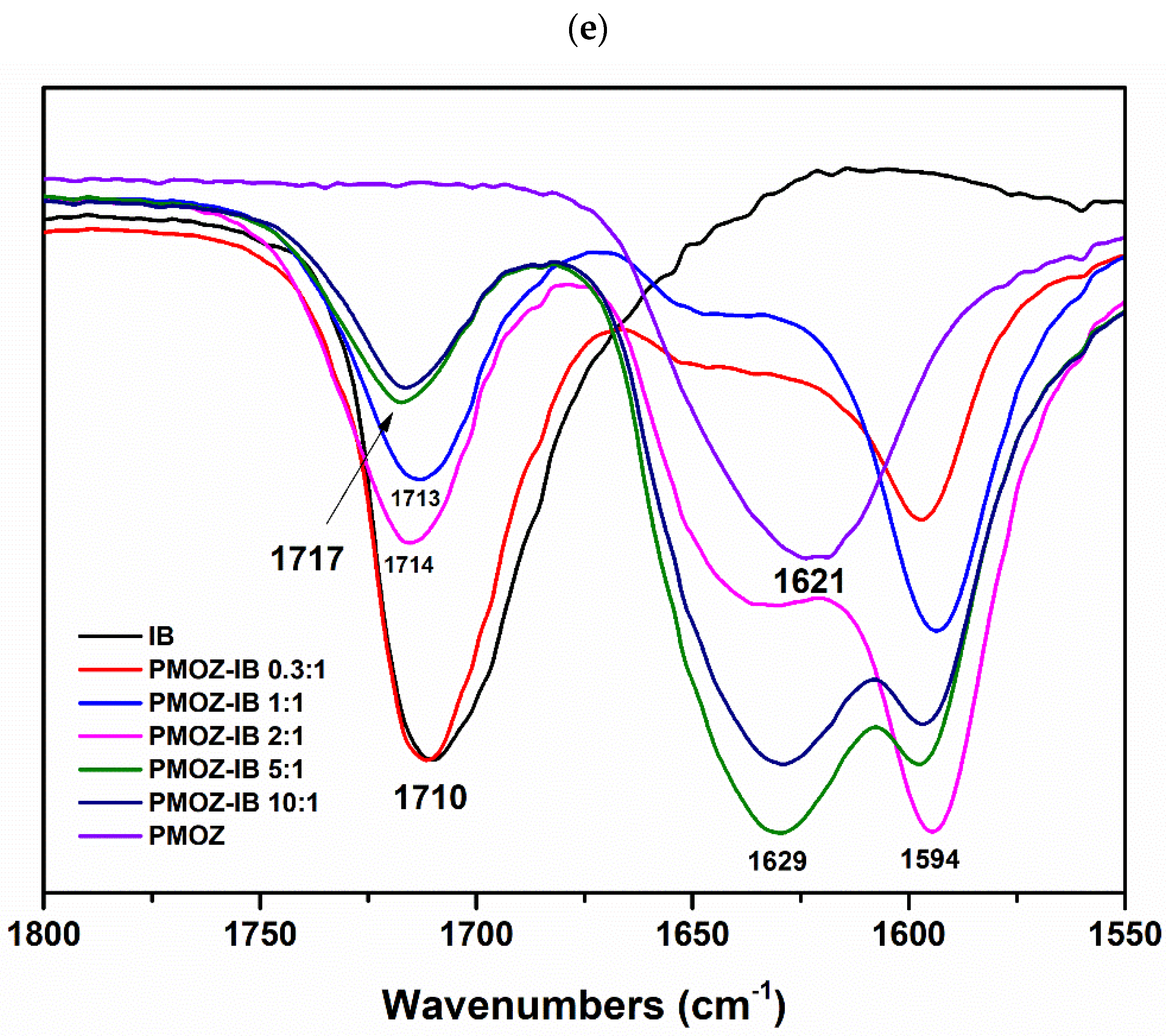 Pharmaceutics 13 00659 g002e Pharmaceutics 13 00659 g002e