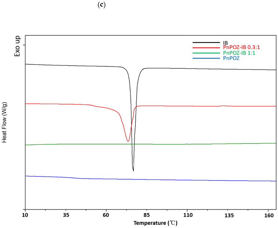 Pharmaceutics 13 00659 g003c Pharmaceutics 13 00659 g003c
