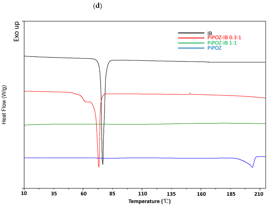 Pharmaceutics 13 00659 g003d Pharmaceutics 13 00659 g003d