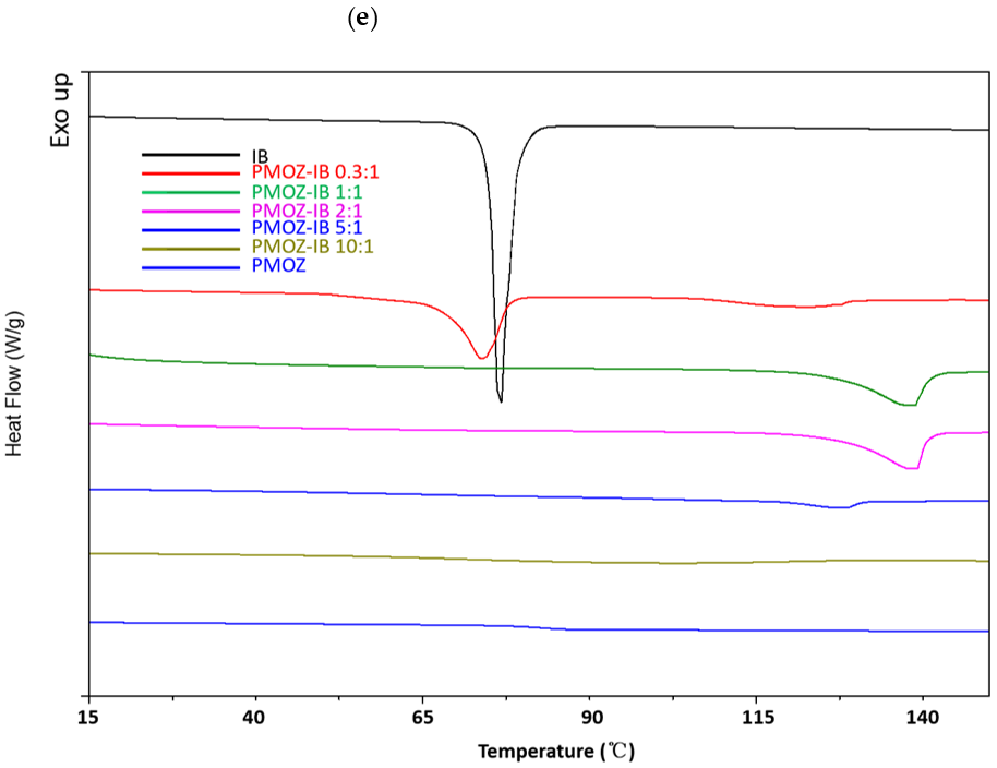 Pharmaceutics 13 00659 g003e Pharmaceutics 13 00659 g003e