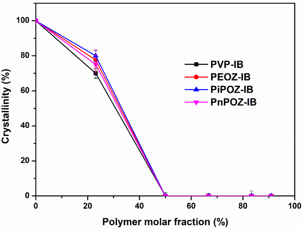Pharmaceutics 13 00659 g004 Pharmaceutics 13 00659 g004