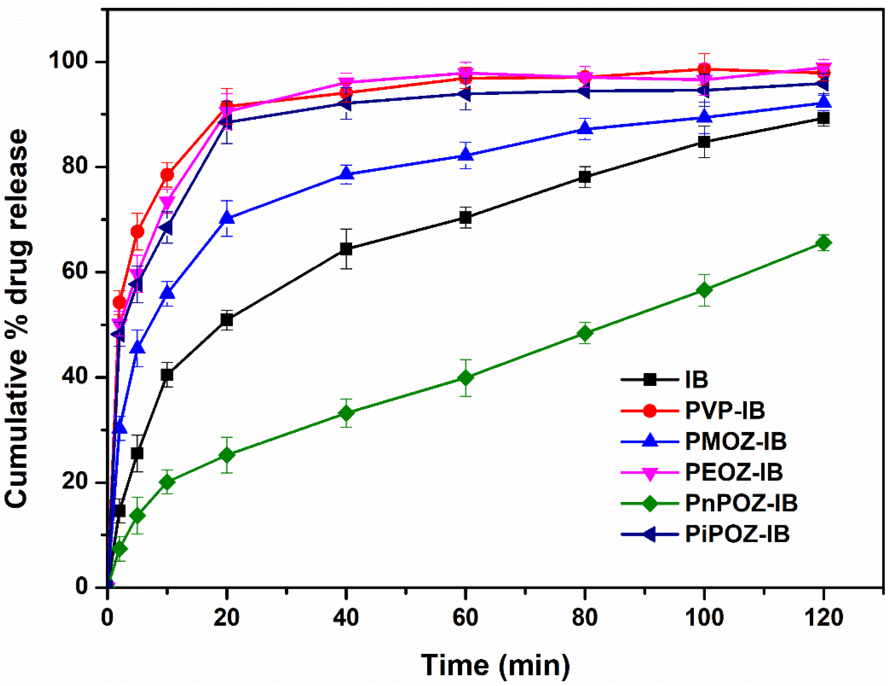 Pharmaceutics 13 00659 g005 Pharmaceutics 13 00659 g005