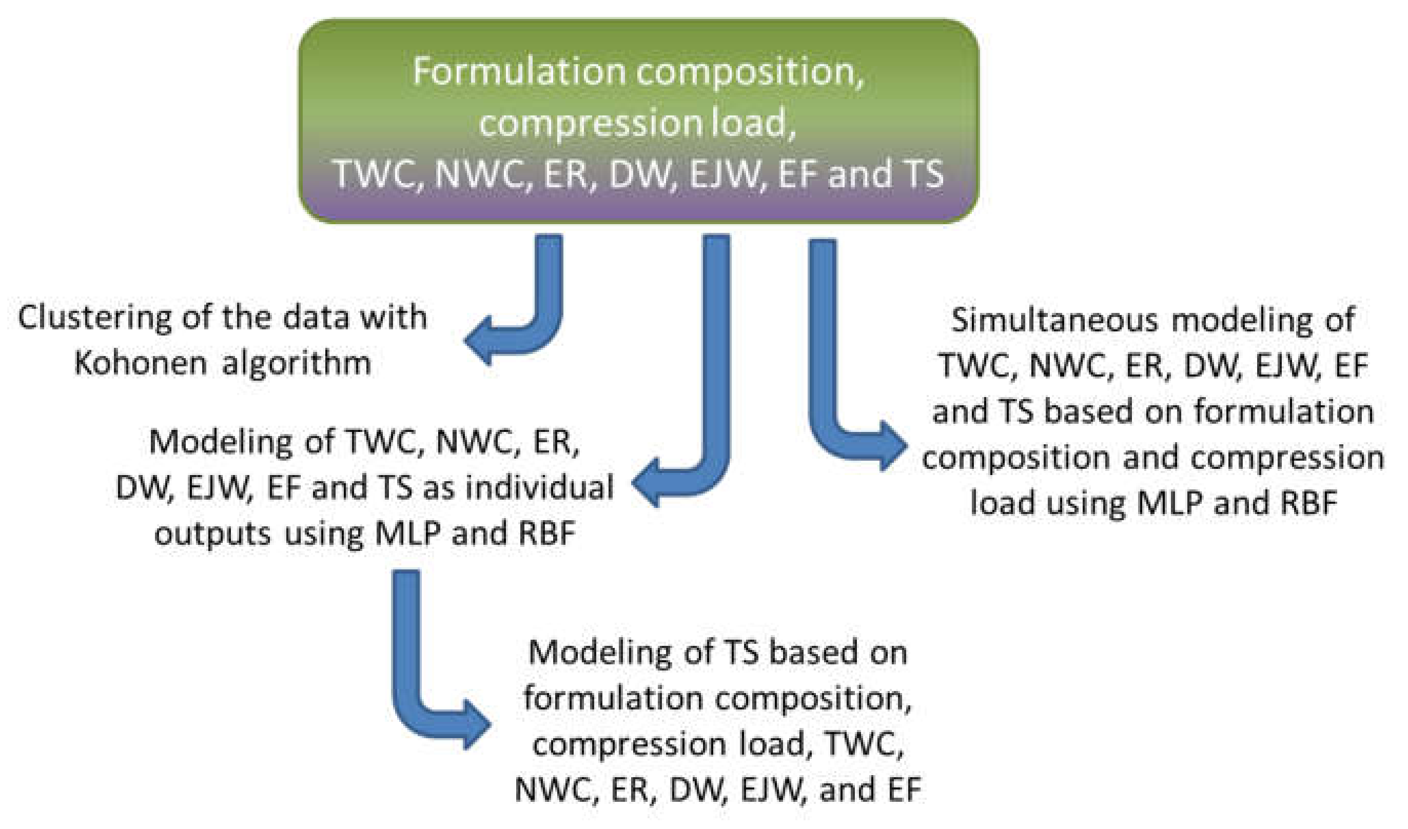 Pharmaceutics 13 00663 g002 Pharmaceutics 13 00663 g002