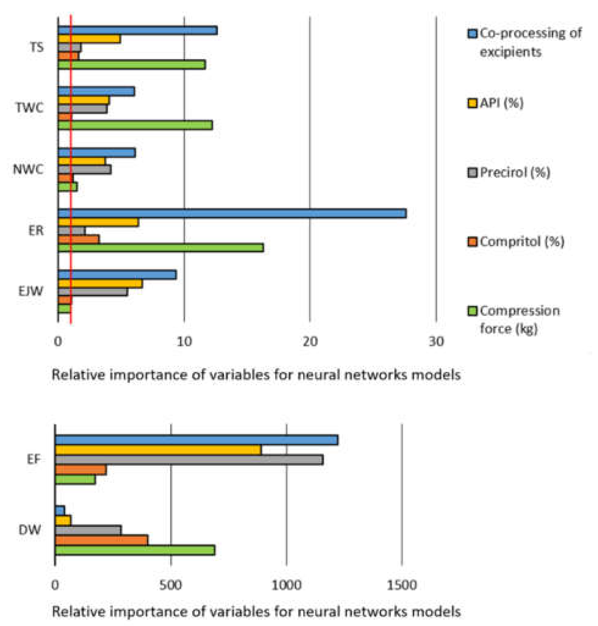 Pharmaceutics 13 00663 g005 Pharmaceutics 13 00663 g005